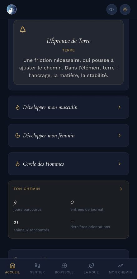 Tableau de bord personnel avec suivi du chemin